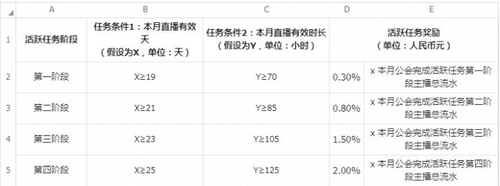抖音分成比例(抖音分成比例是多少)  第1张