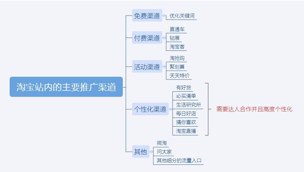 学习淘宝推广(什么是淘宝大学专门针对网店推广的培训平台)  第2张