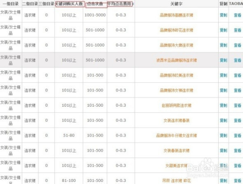 淘宝关键词排名优化(淘宝关键词排名优化技术)  第1张