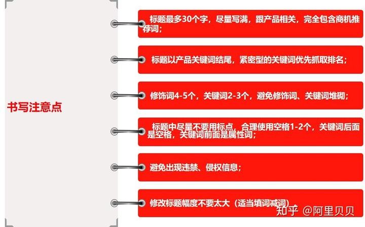 属性词(属性词和长尾词的区别)  第2张