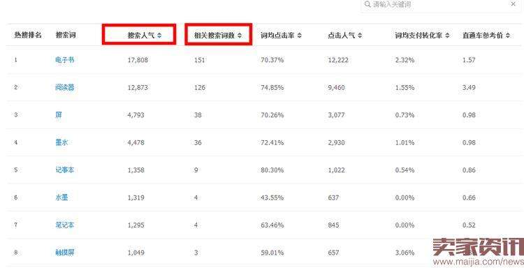 宝贝权重查询(宝贝推广信息查询)  第2张