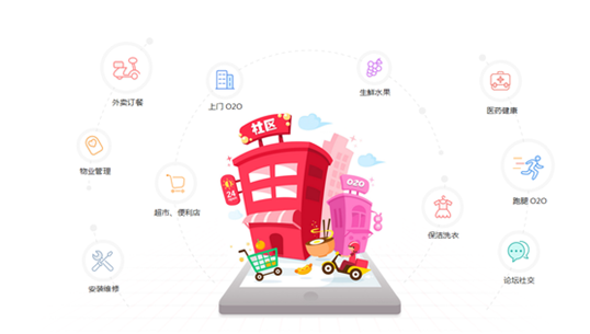 什么是社区团购(什么是社区团购平台)  第2张