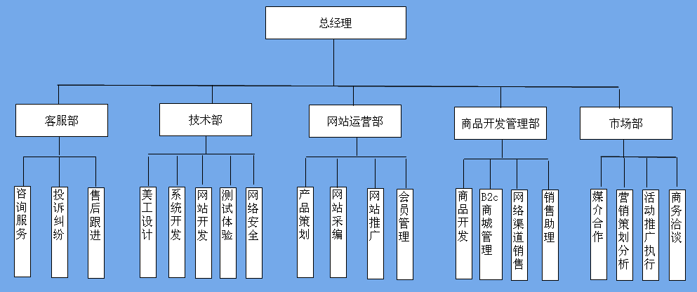 电商营销公司(电商销售公司简介)  第1张