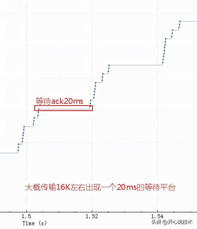 网络优化教程(网络优化步骤)  第20张