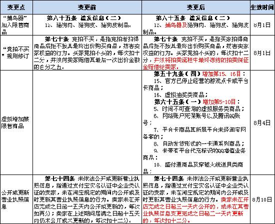 淘宝新规定(淘宝新规定价)  第2张