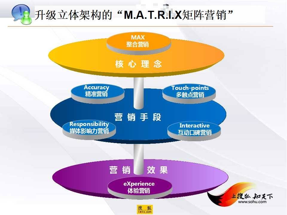 网络营销模式(网络营销模式有哪些?)  第1张