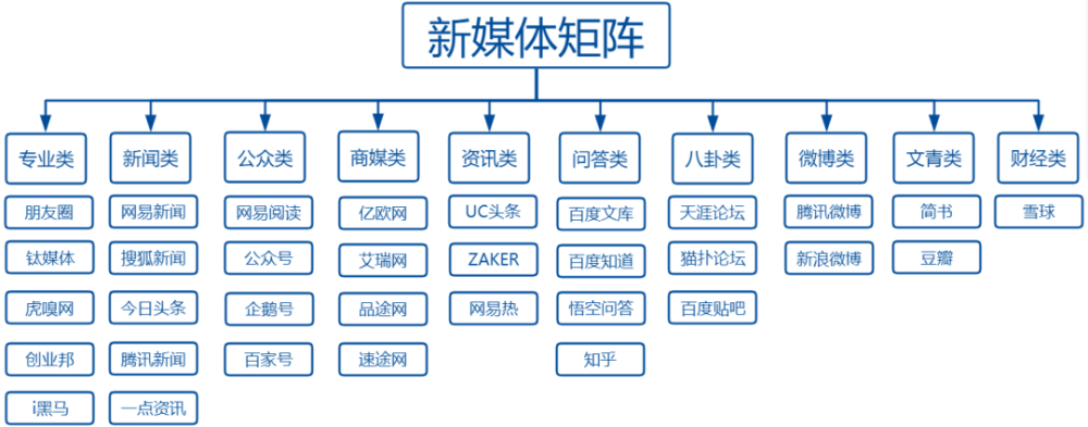 什么是新媒体营销(什么是新媒体营销文案)  第2张