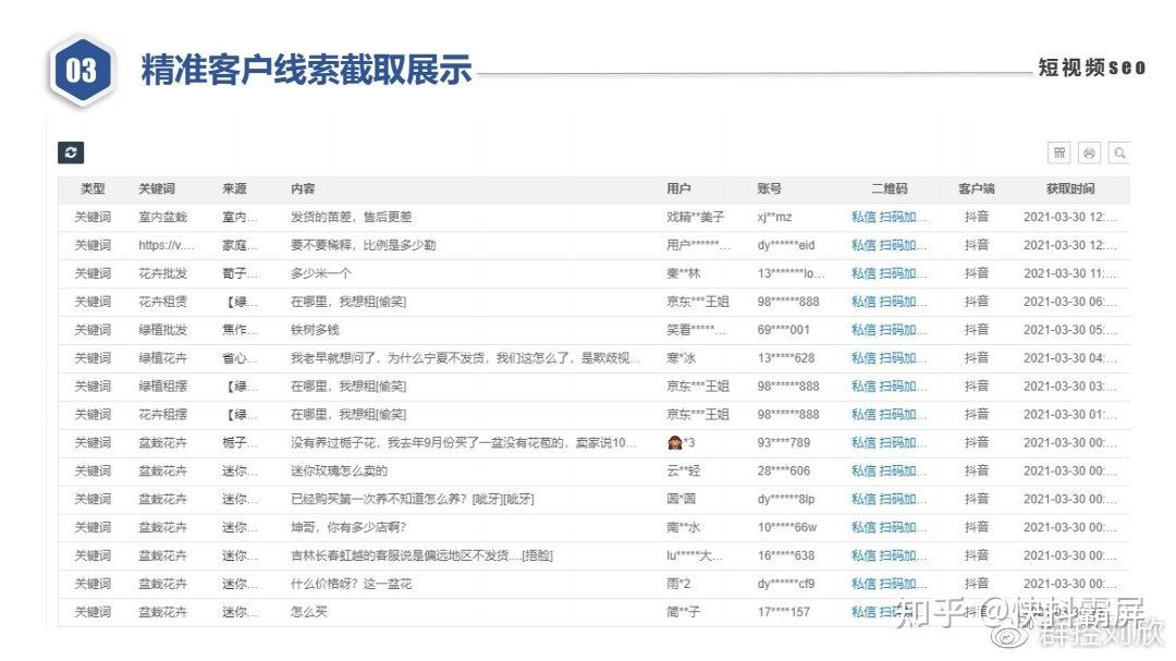 刷关键字排名(刷 关键词排名)  第2张