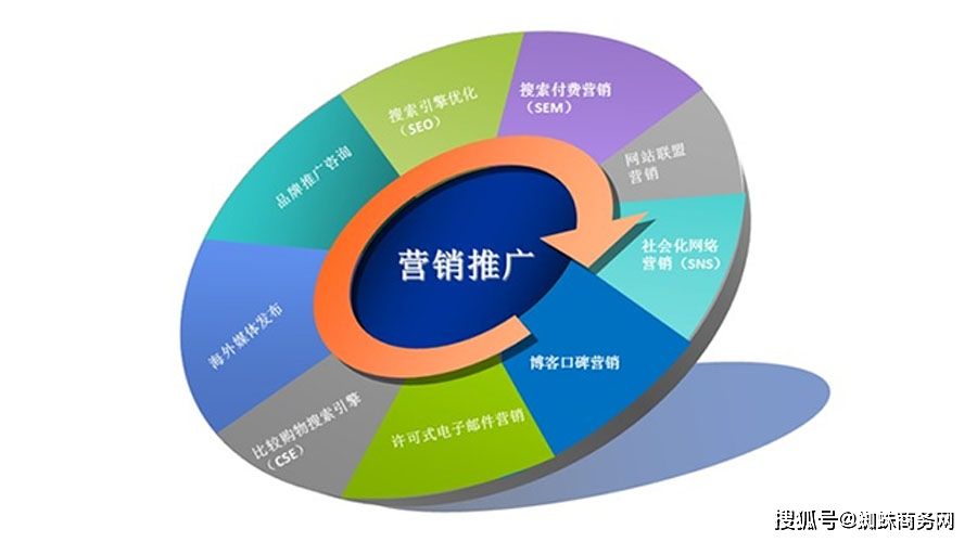 互联网产品的营销(互联网营销和市场营销)  第2张
