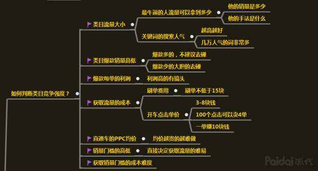 淘宝竞品分析(淘宝竞品分析案例)  第1张