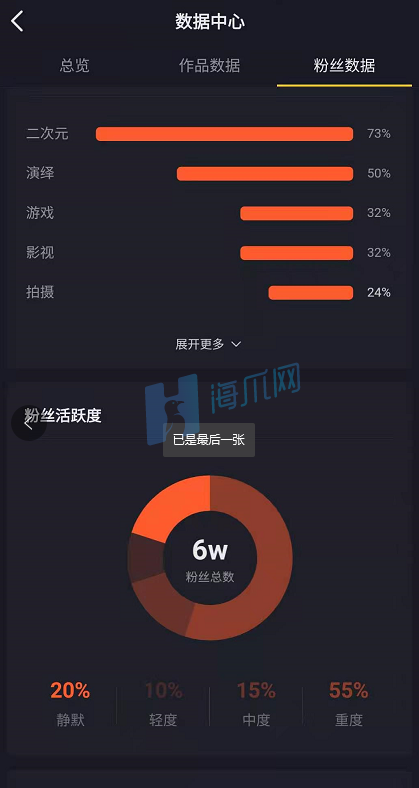 抖音账号检测(抖音账号检测不适合继续推荐)  第2张