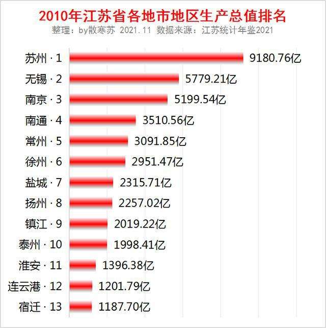 快速上排名(快速排名多少)  第1张
