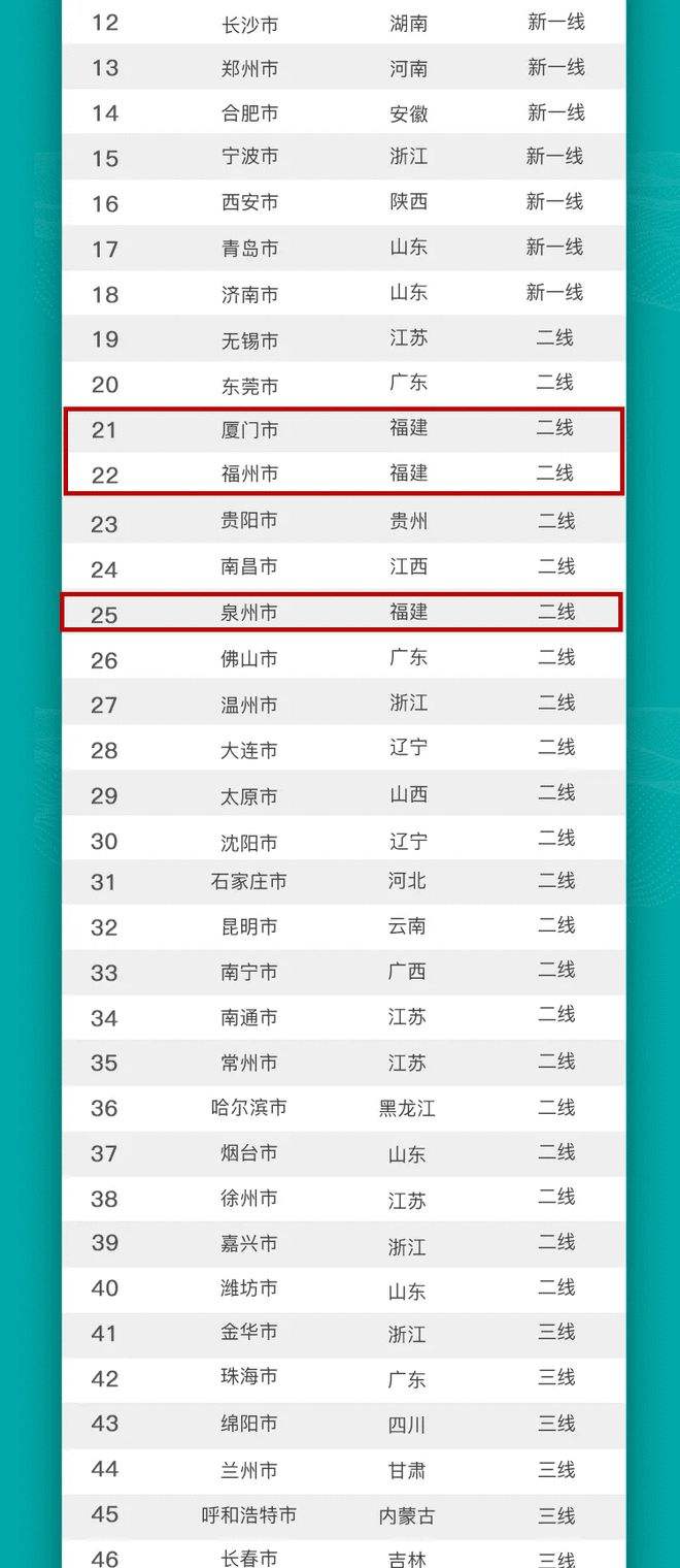 快速上排名(快速排名多少)  第2张