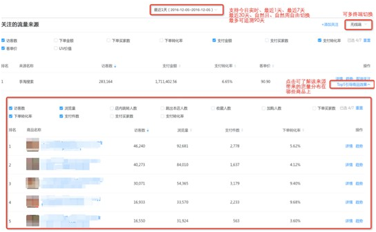 淘宝店铺统计(淘宝店铺统计全面销售额)  第1张