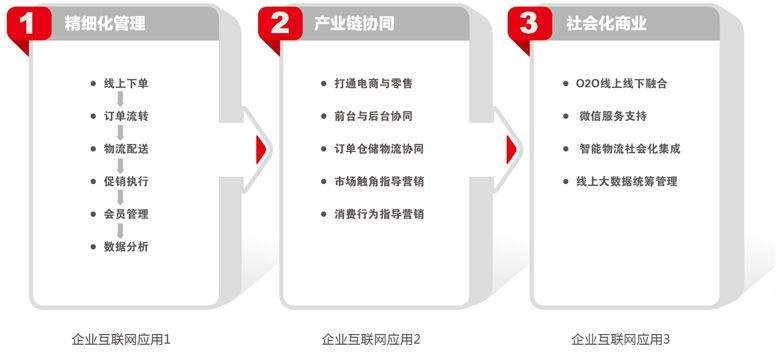 电子商务的核心是(电子商务的核心是网络营销)  第1张