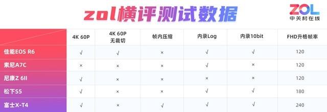 摄像好的相机(拍照好的摄像机)  第2张
