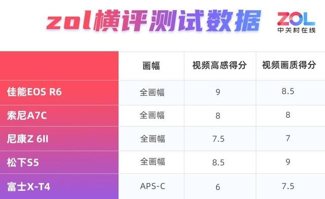 摄像好的相机(拍照好的摄像机)  第5张