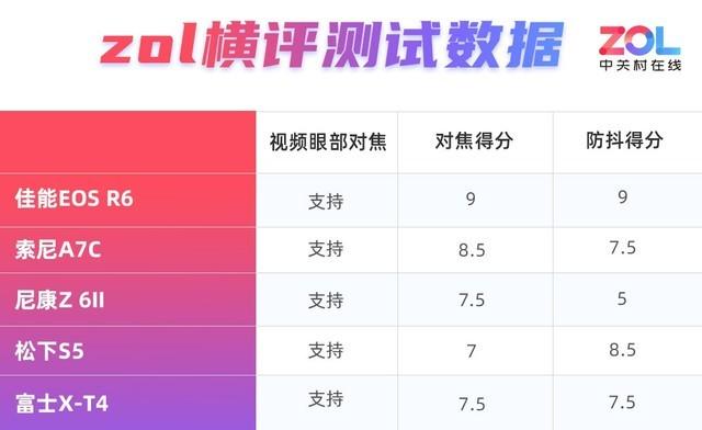 摄像好的相机(拍照好的摄像机)  第8张