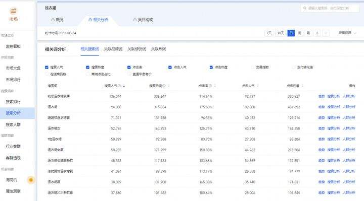 淘宝关键词查询(淘宝关键词查询排名) 第2张 淘宝关键词查询(淘宝关键词查询排名) 第2张