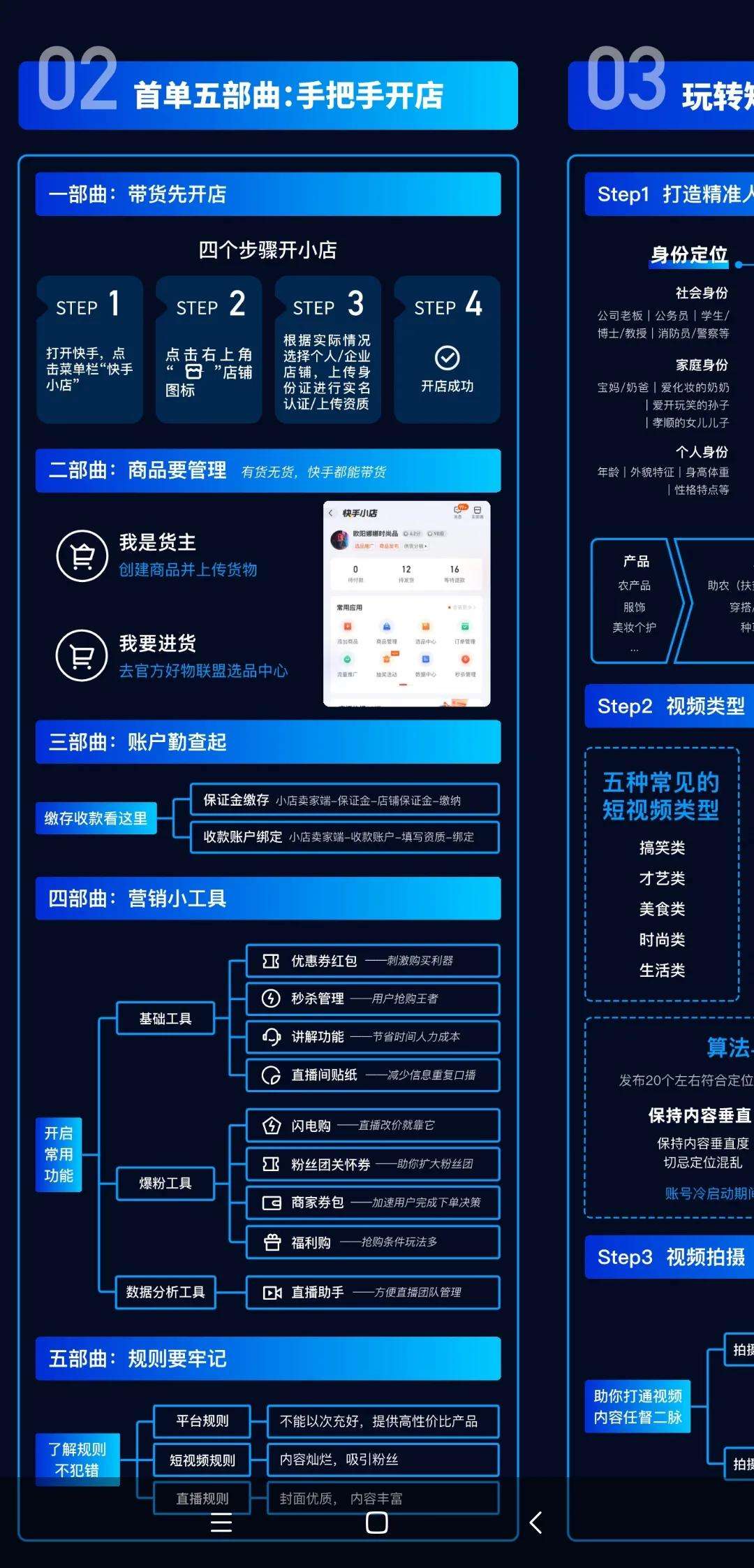 电商运营基础知识(电商运营基础知识考什么) 第2张 电商运营基础知识(电商运营基础知识考什么) 第2张