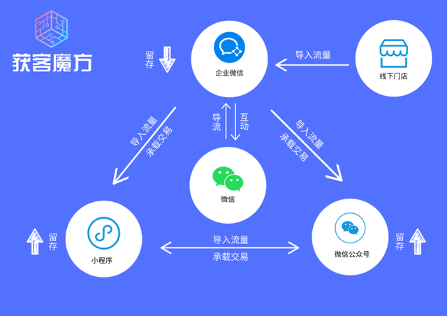 微信内容运营(微信内容运营工作经验) 第2张 微信内容运营(微信内容运营工作经验) 第2张
