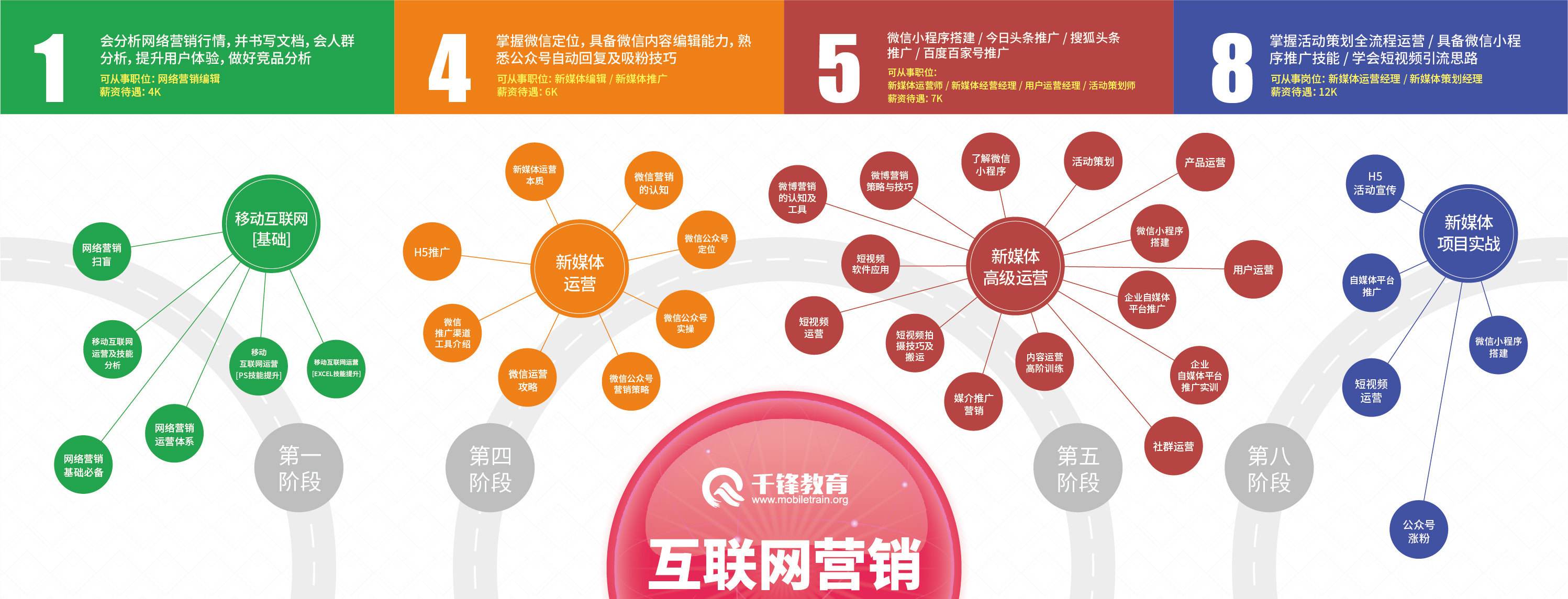 网络运营怎么学(网络运营怎么学合肥) 第2张 网络运营怎么学(网络运营怎么学合肥) 第2张