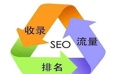 百度排名靠前(百度现在排第几) 第2张 百度排名靠前(百度现在排第几) 第2张