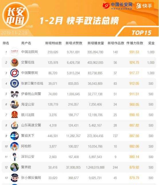 快手买号(快手买号价格) 第2张 快手买号(快手买号价格) 第2张