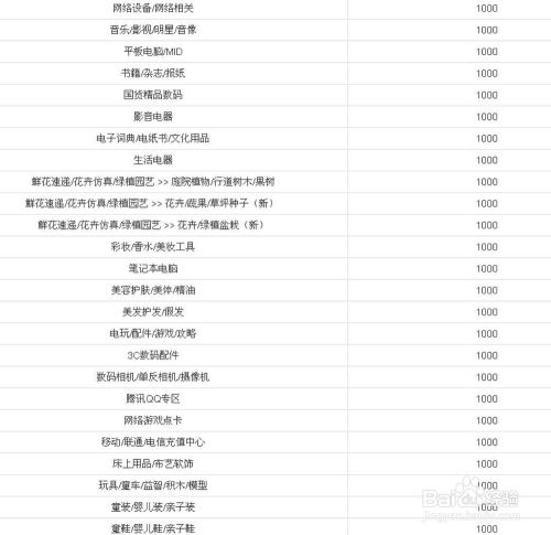 淘宝类目排名优化(淘宝类目优化是什么意思) 第1张 淘宝类目排名优化(淘宝类目优化是什么意思) 第1张