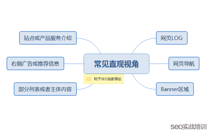 seo案例分析(seo案例分析怎么写)  第1张