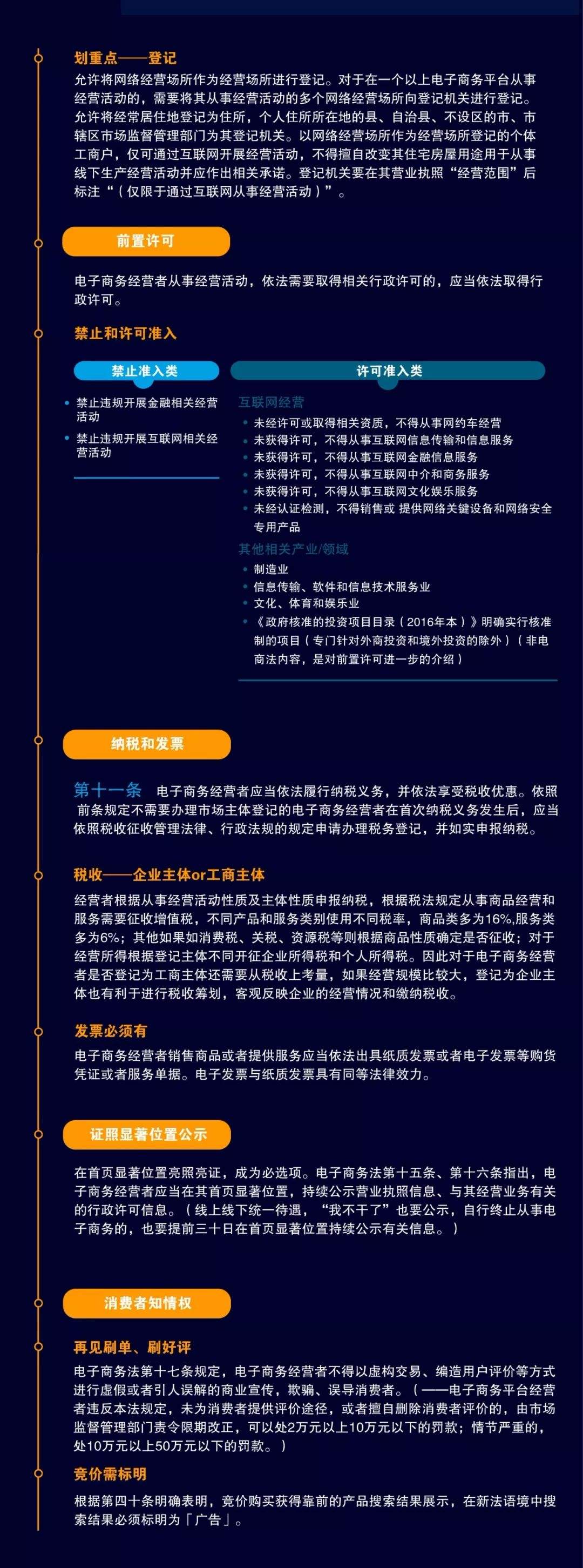 新电商法(新电商法商家不发货规定) 第2张 新电商法(新电商法商家不发货规定) 第2张