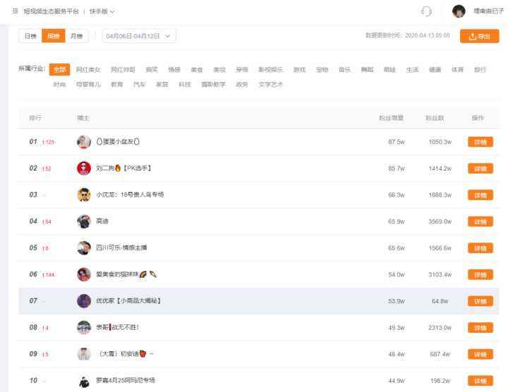 快手发什么作品涨粉快(快手发什么作品容易涨粉丝) 第1张 快手发什么作品涨粉快(快手发什么作品容易涨粉丝) 第1张