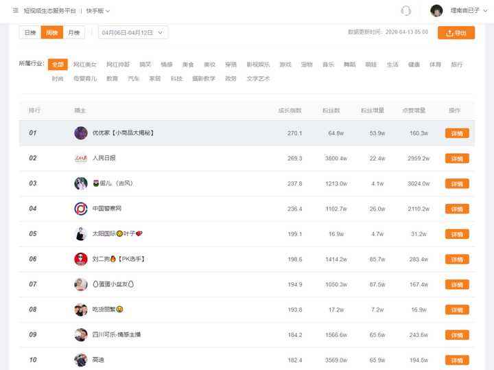 快手发什么作品涨粉快(快手发什么作品容易涨粉丝) 第2张 快手发什么作品涨粉快(快手发什么作品容易涨粉丝) 第2张