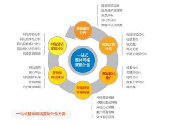 网络营销的主要手段(网络营销的方法和手段主要有哪些)  第1张