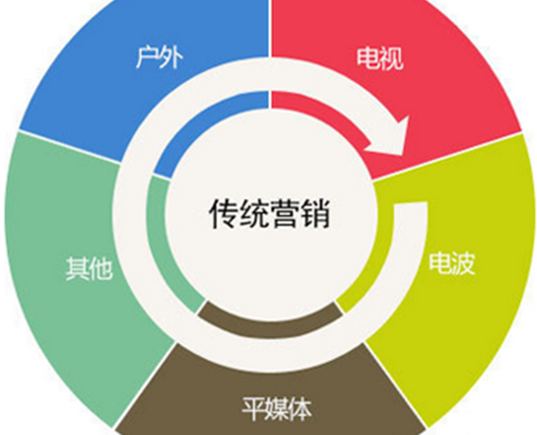 全网营销课程(全网营销课程老师)  第2张