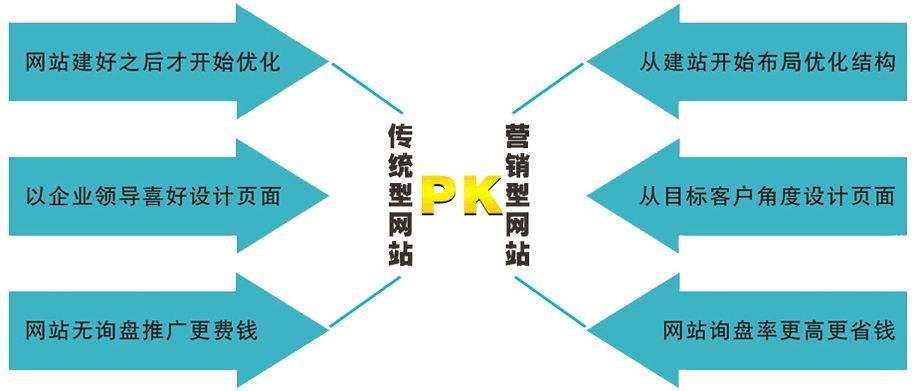 什么是营销型网站(企业营销型网站的含义)  第1张