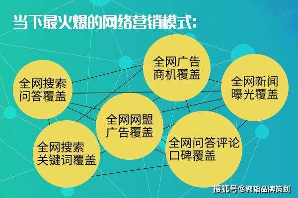 怎样做网络营销(怎么样做好网络营销)  第1张