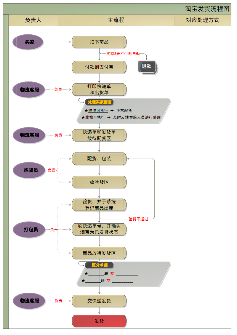 淘宝企业开店流程(淘宝企业开店流程是怎样的?)  第1张