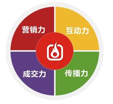 线上推广方案(健身房线上推广方案)  第1张