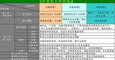 竞价培训教程(竞价网络推广培训)  第2张