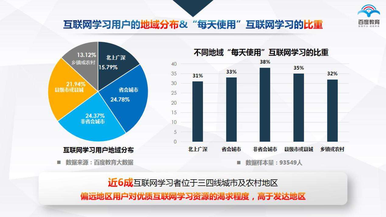 互联网怎么学(学互联网学什么)  第1张