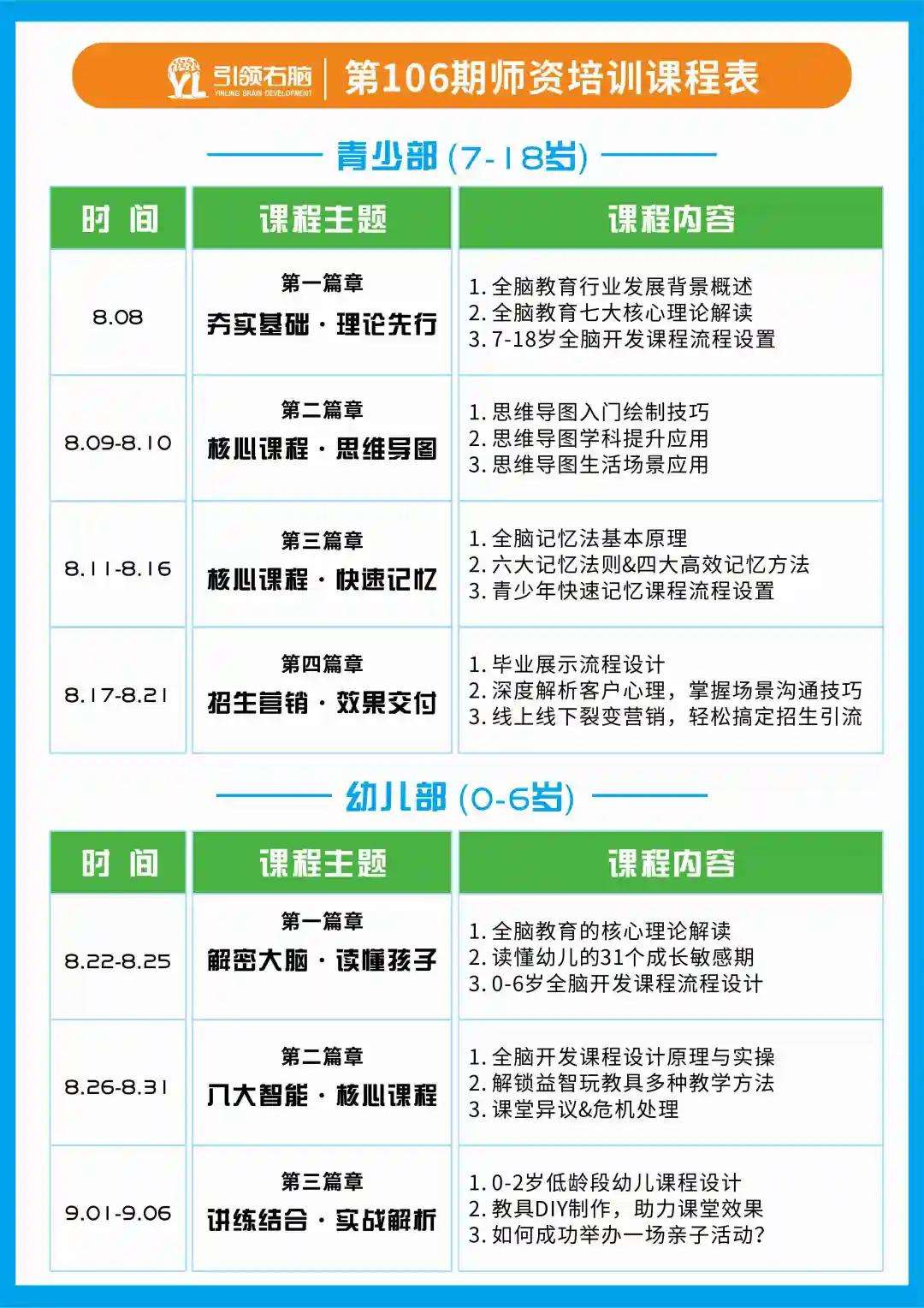 讲师培训班课程(讲师培训班课程PPT)  第1张