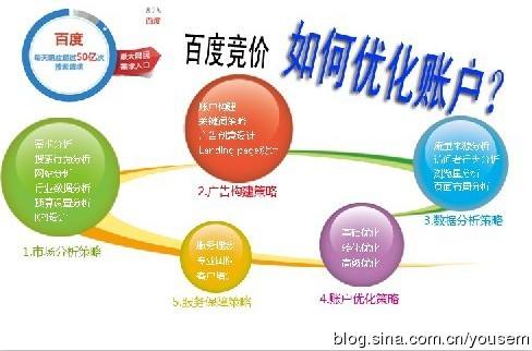 百度竞价(百度竞价排名)  第1张