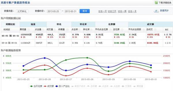 淘宝价格趋势图(淘宝价格趋势在线查询)  第1张