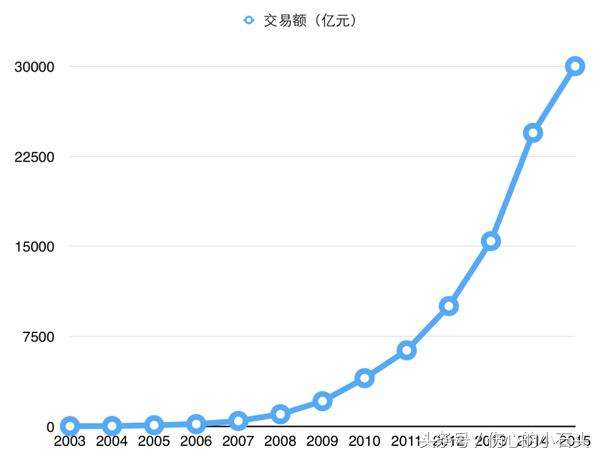 淘宝价格趋势图(淘宝价格趋势在线查询)  第2张
