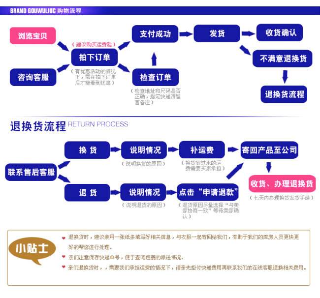 淘宝换货流程(淘宝申请换货的流程)  第2张