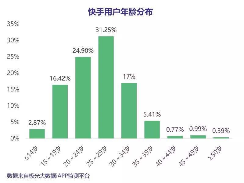 抖音和快手的区别(抖音和快手的区别,各自的优势)  第2张
