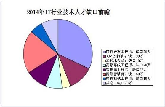 学什么技术有前途(男孩学什么技术有前途)  第2张
