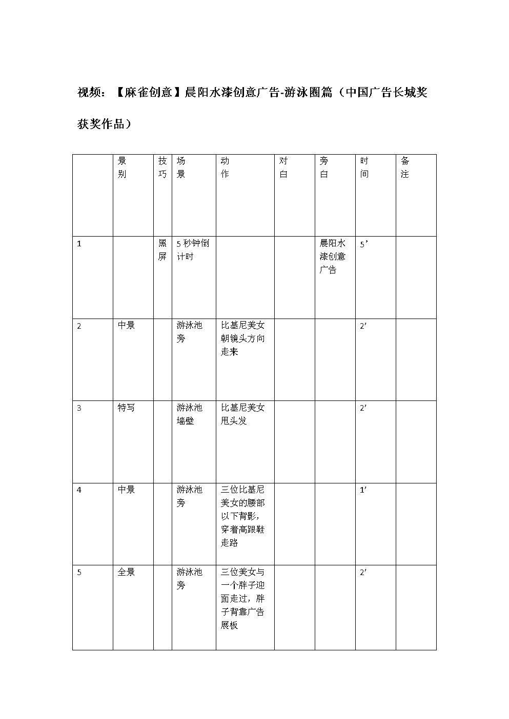 视频脚本怎么写(拍短视频脚本怎么写)  第1张