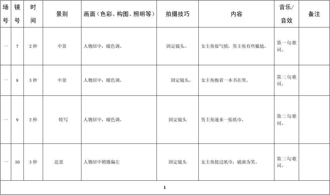 视频脚本怎么写(拍短视频脚本怎么写)  第2张